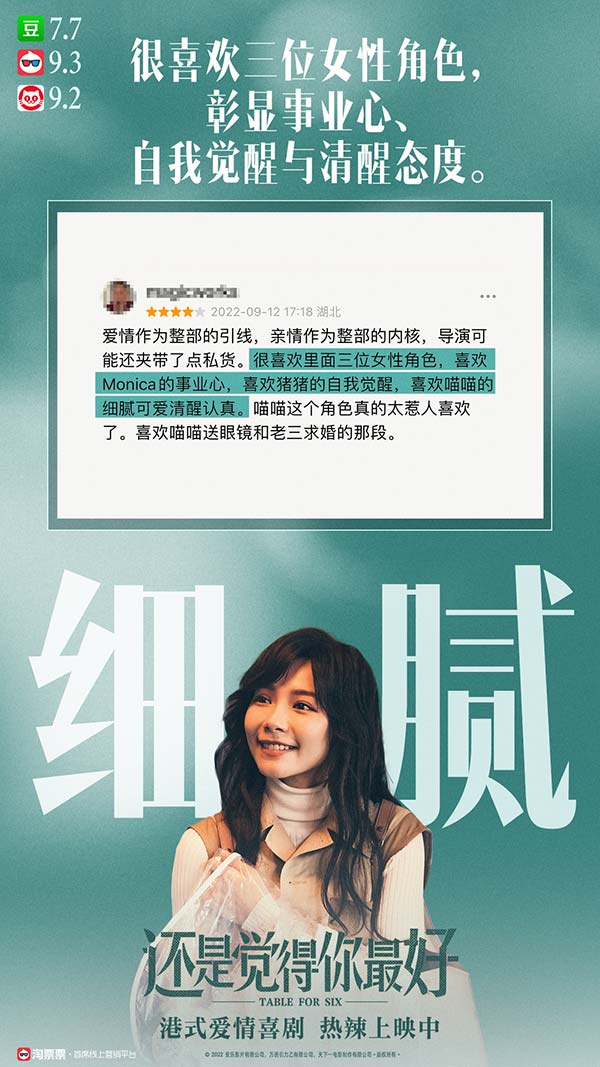 《还是觉得你最好》演绎女性觉醒获赞 口碑强劲票房持续逆袭(图1)