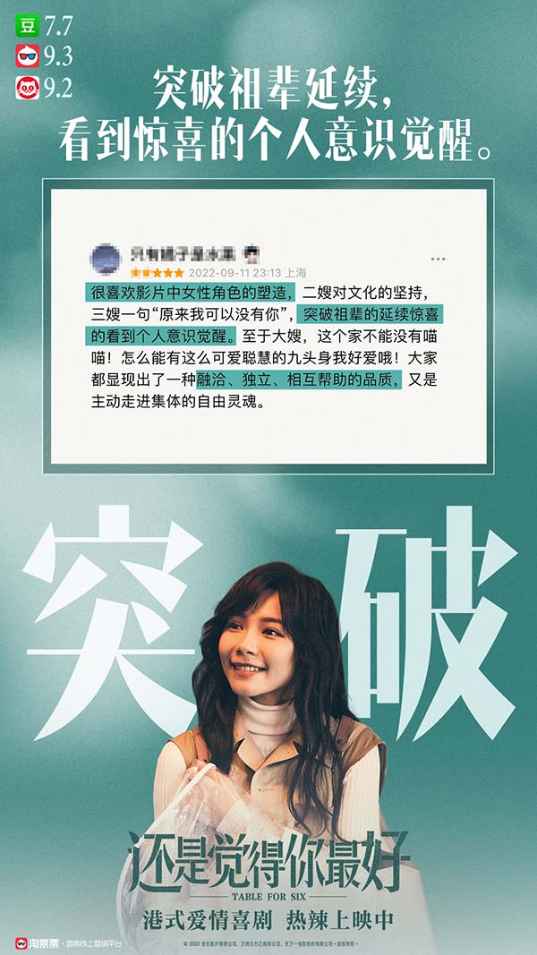 《还是觉得你最好》演绎女性觉醒获赞 口碑强劲票房持续逆袭(图2)