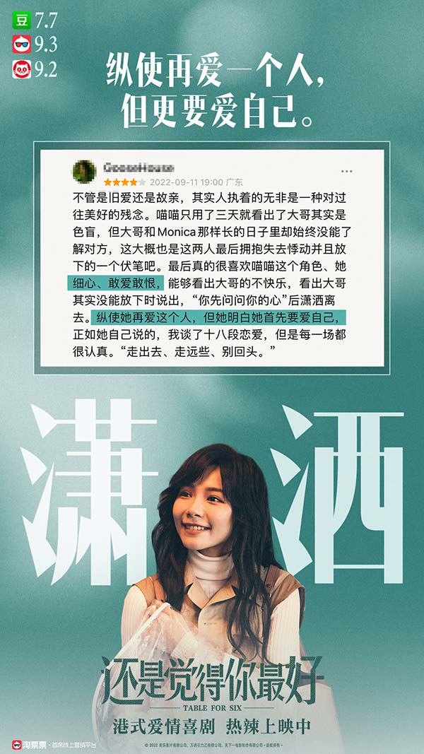 《还是觉得你最好》演绎女性觉醒获赞 口碑强劲票房持续逆袭(图3)