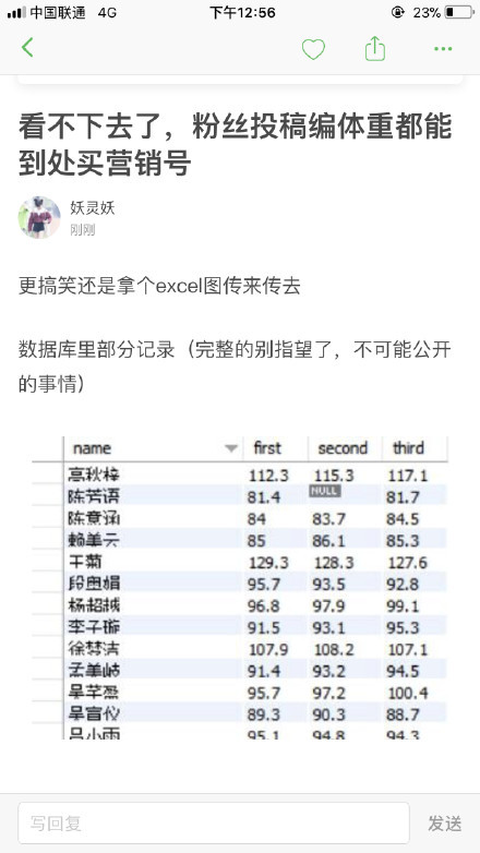 创造101 女孩们的体重变化表来啦!王菊瘦了杨超越(图8)