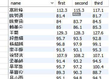 创造101 女孩们的体重变化表来啦!王菊瘦了杨超越(图9)